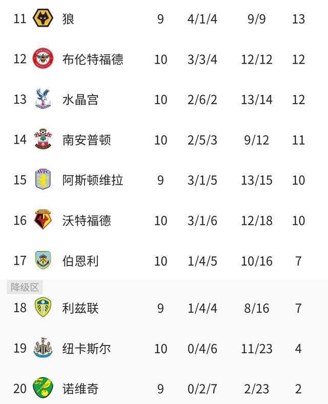 阿森纳五连胜继续领跑积分榜，本泽马主帅陷下课危机！的简单介绍